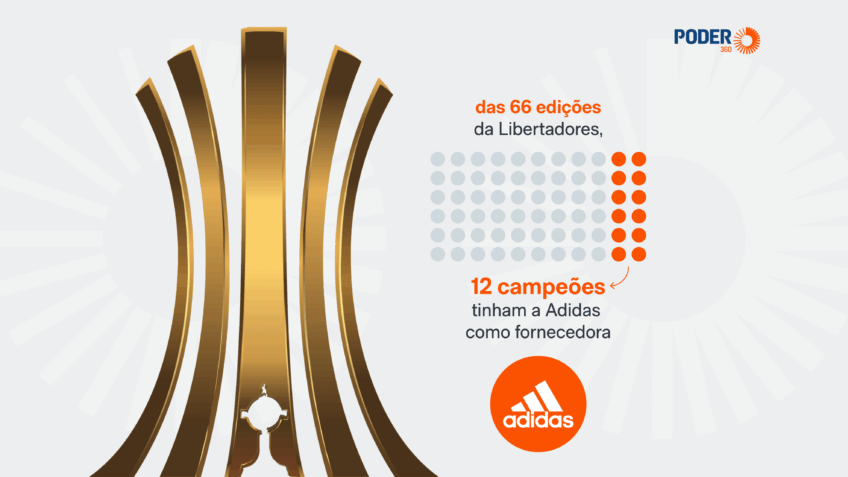 Adidas Reinou em Quase 20% dos Títulos da Libertadores